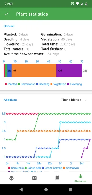 GrowTracker